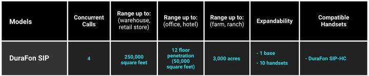 Engenius Durafone SIP Long Range Phone System - Four Handsets Switch Incorporated