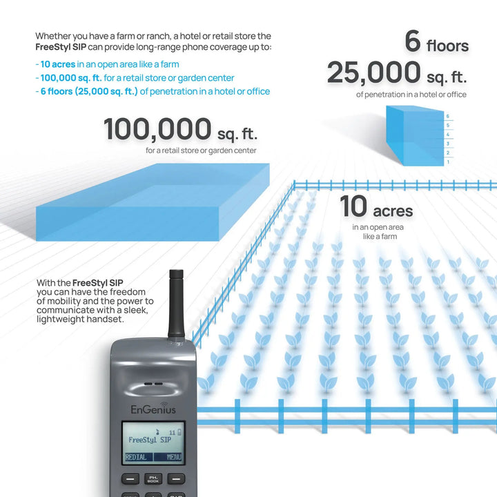 FreeStyl SIP2 Cordless Long Range Phone System Switch Incorporated